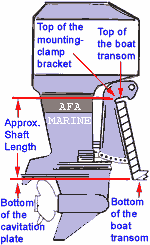 เรืออลูมิเนียม,เรือคายัค,เรือยาง,เรือกู้ภัย,เสื้อชูชีพ ... mercury xr2 outboard wiring diagram 